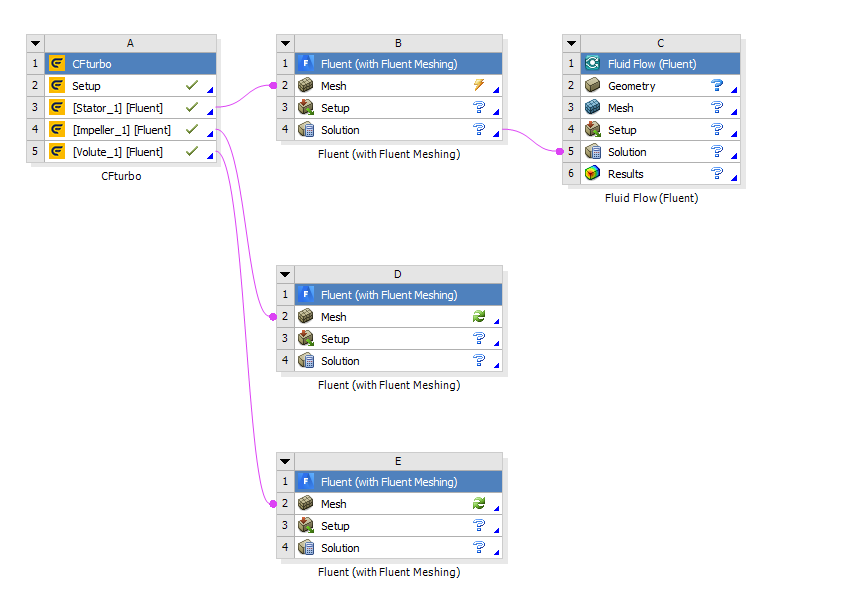 CFturbo2026R1版本更新了